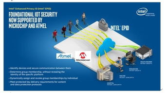 Atmel与Microchip携手英特尔身份认证技术，开启物联网方案新篇章