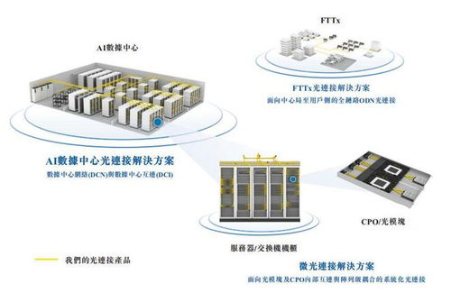 光联万物 爱德泰科技冲刺港交所，全球光纤连接器龙头的技术壁垒与增长逻辑